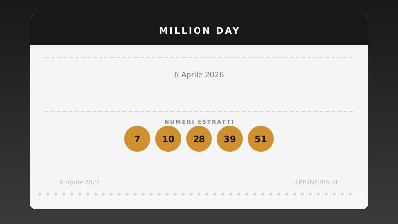 Million Day 6 aprile 2026: ecco la combinazione estratta oggi