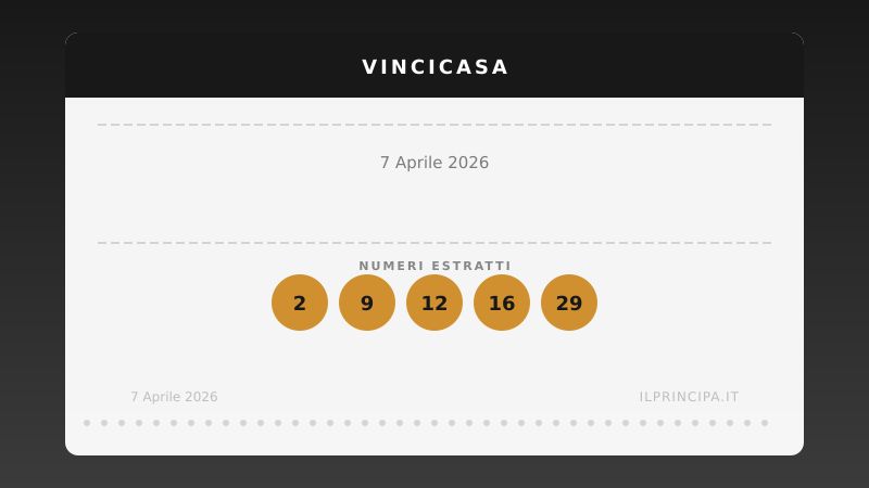 VinciCasa 7 aprile 2026: ecco la combinazione che vale una casa