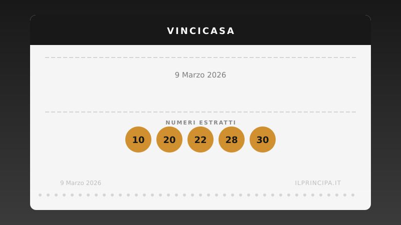 Risultati VinciCasa 09/03/2026: i numeri estratti e il premio in palio