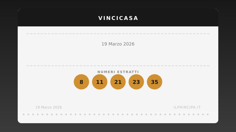 VinciCasa oggi 19/03/2026: i numeri e il sogno di vincere un immobile