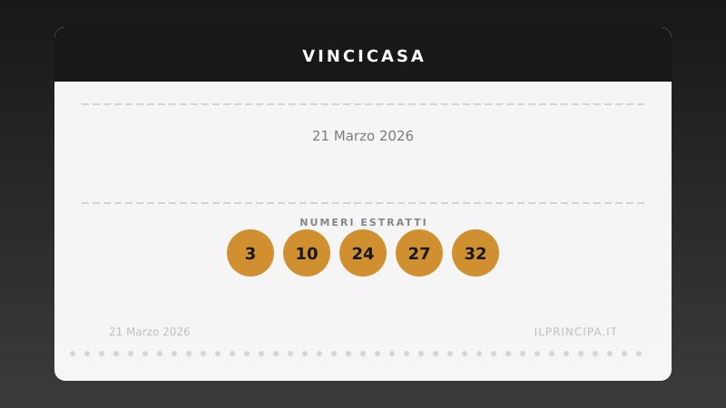 VinciCasa 21 marzo 2026: ecco la combinazione che vale una casa