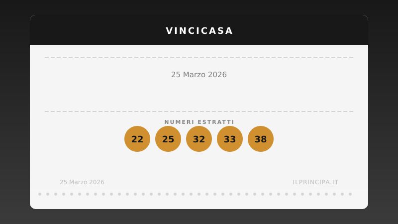Numeri VinciCasa 25 marzo 2026: ecco la combinazione di stasera